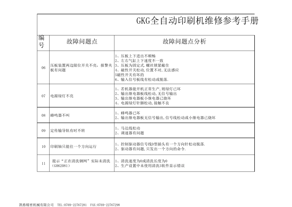 GKG印刷机常见问题点维修参考手册_第2页