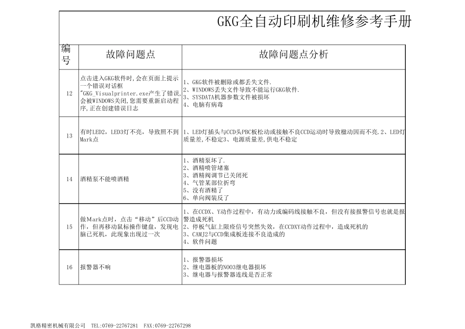 GKG印刷机常见问题点维修参考手册_第3页