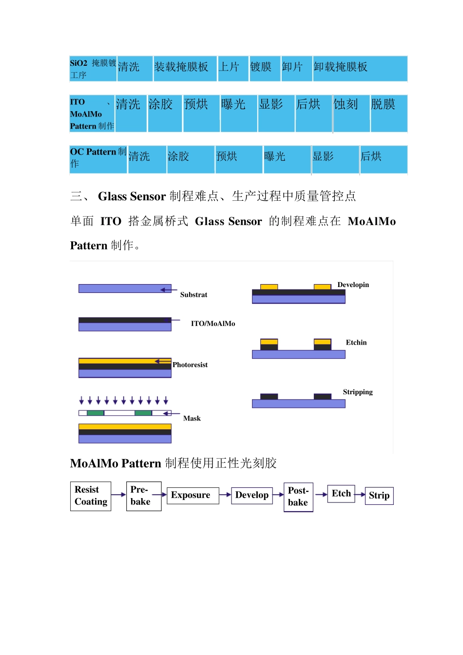 GlassSensor制程_第2页