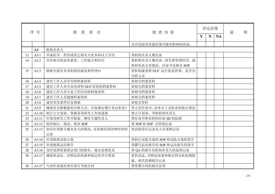 GLP认证评定标准280_第2页