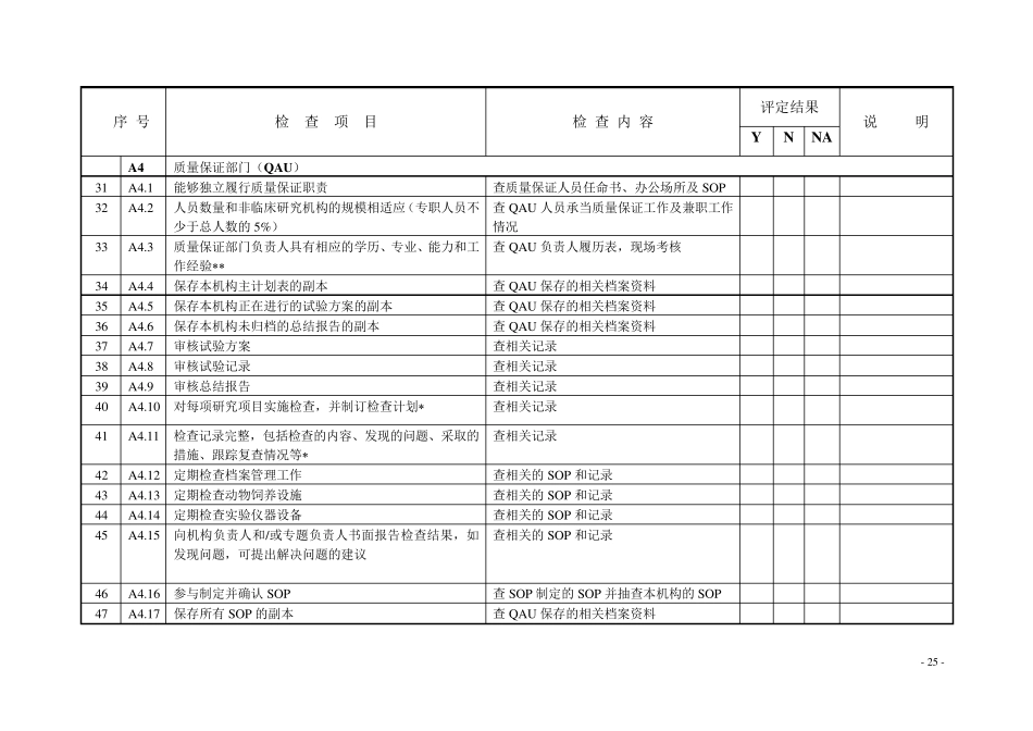 GLP认证评定标准280_第3页