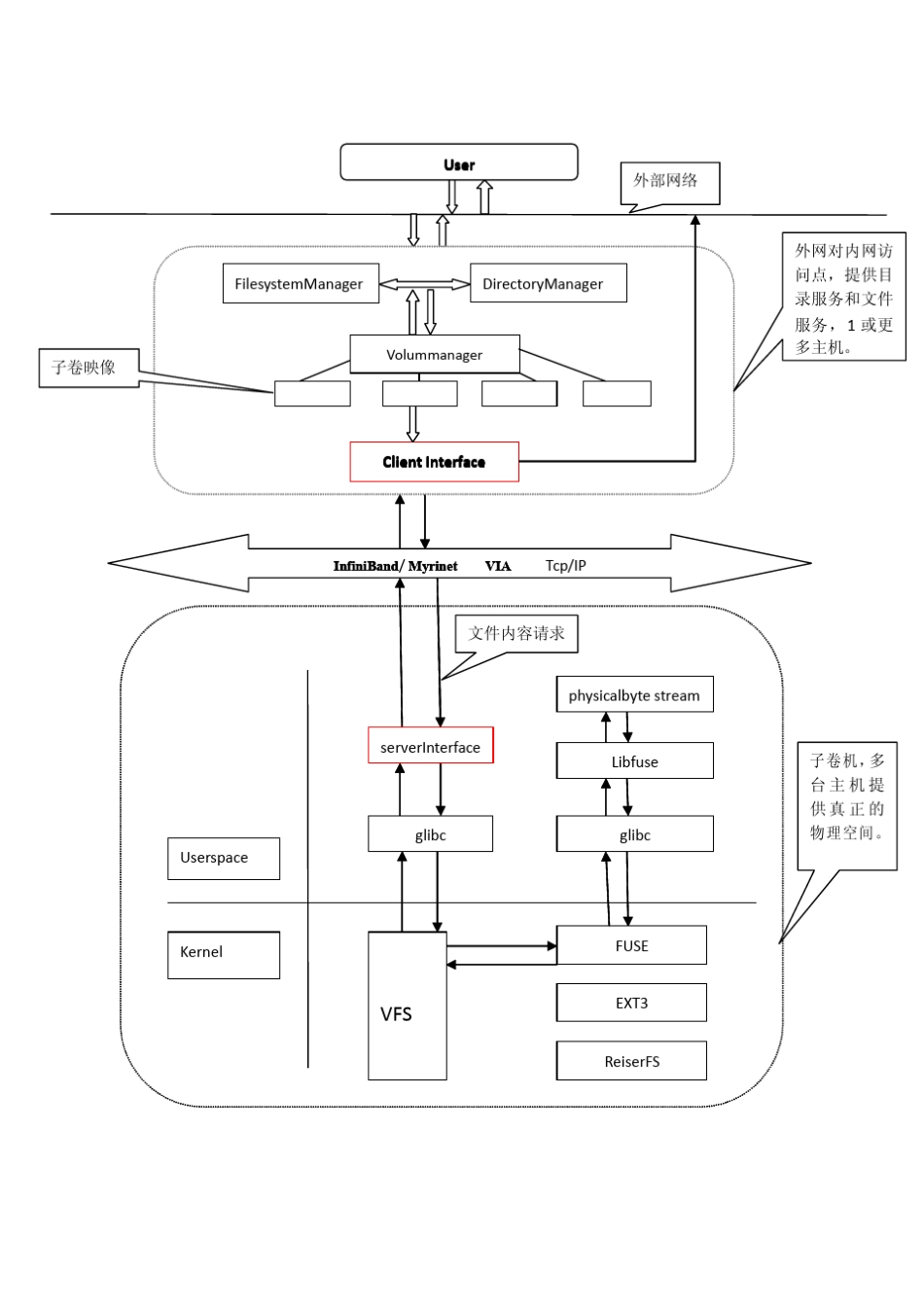 GlusterFS分析报告_第3页