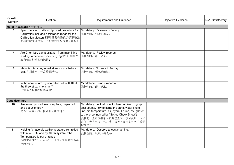 GM192716bAluminumHighPressureDieCastingProcessAudit铝压铸中英文_第2页