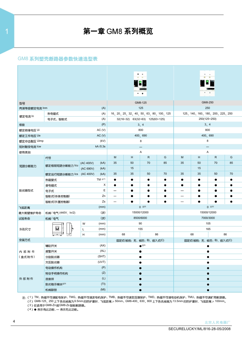 GM8系列塑壳断路器_第3页