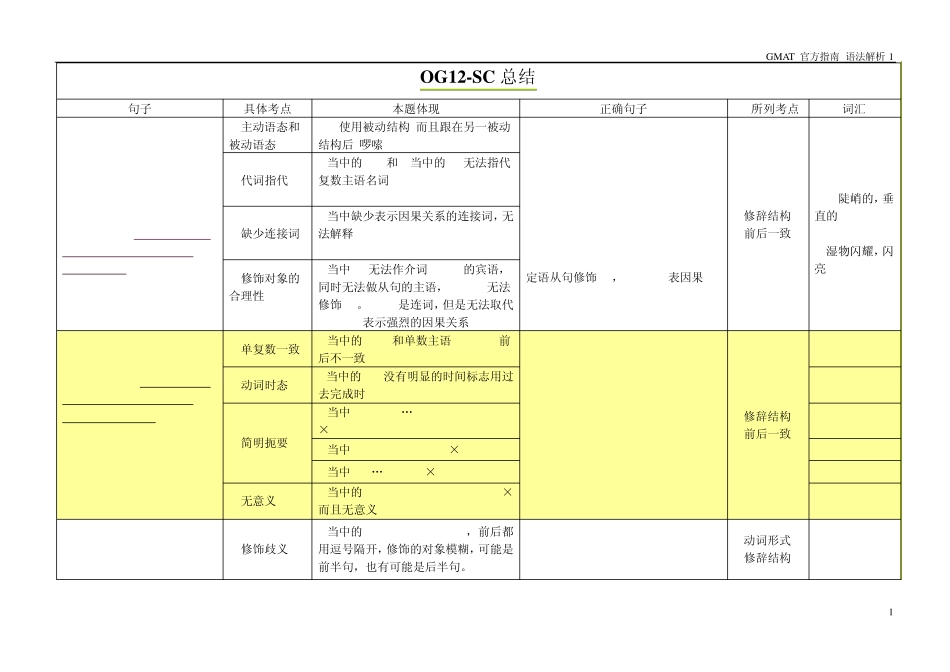GMAT官方指南12版本语法SC部分详细解析_第1页