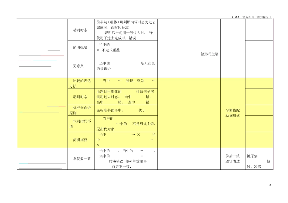 GMAT官方指南12版本语法SC部分详细解析_第2页