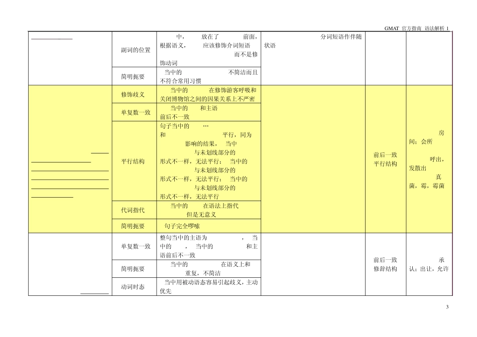 GMAT官方指南12版本语法SC部分详细解析_第3页