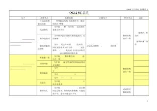 GMAT官方指南12版本语法SC部分详细解析