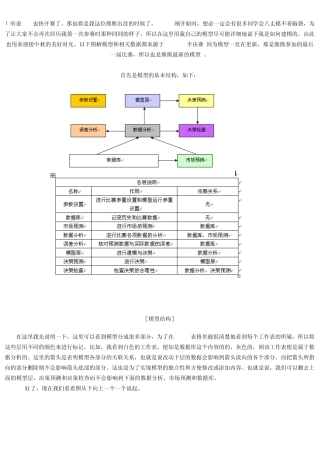 GMC培训建模