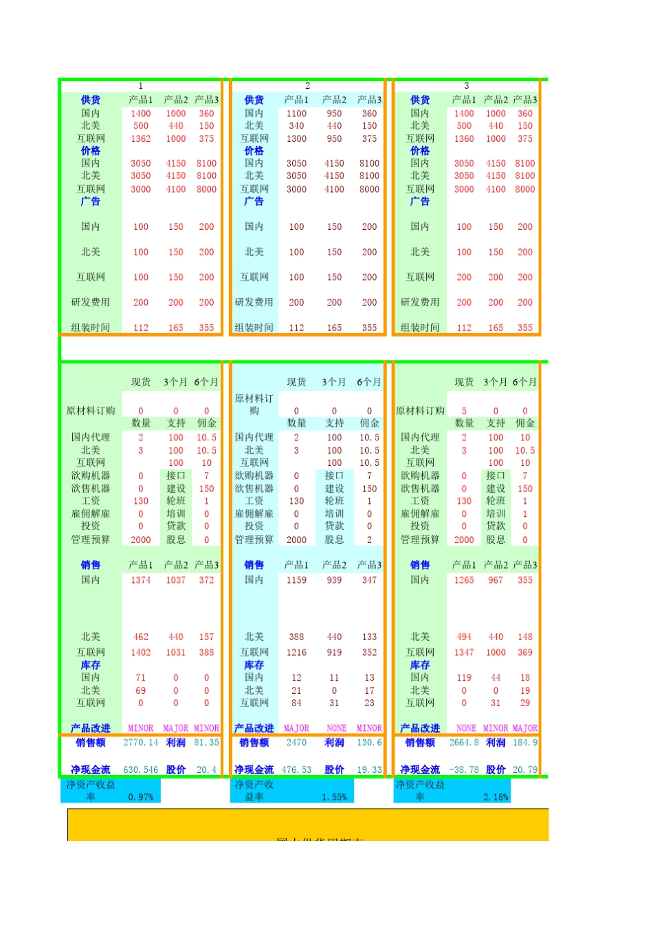 GMC模型分析模型_第1页