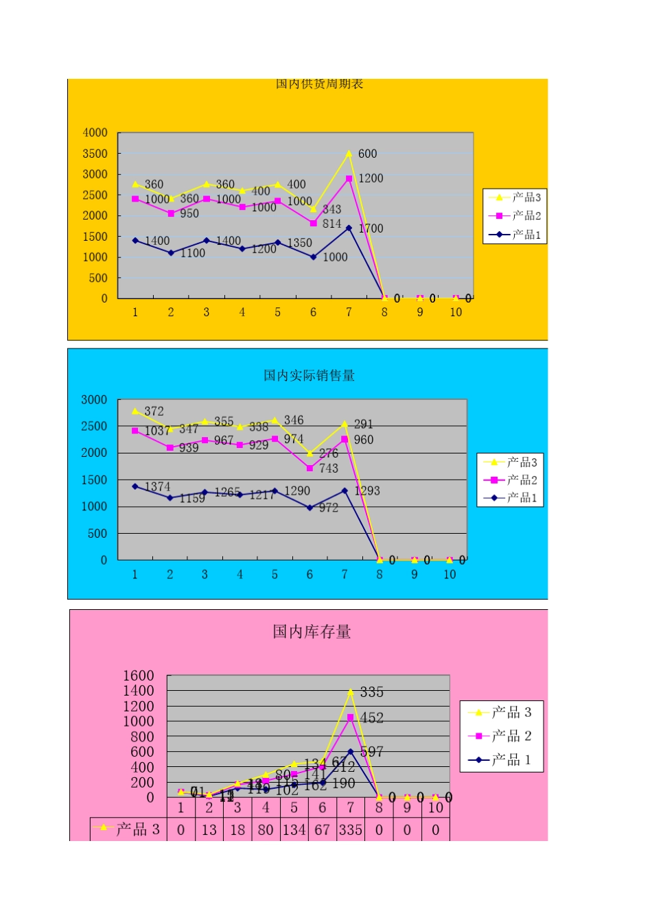 GMC模型分析模型_第2页