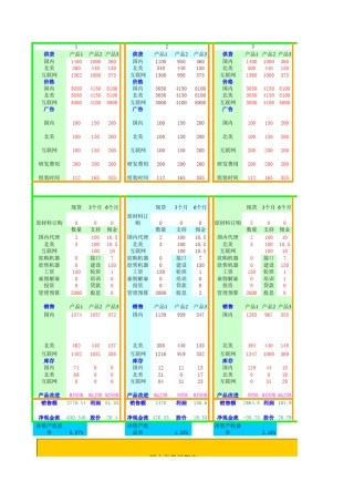 GMC模型分析模型