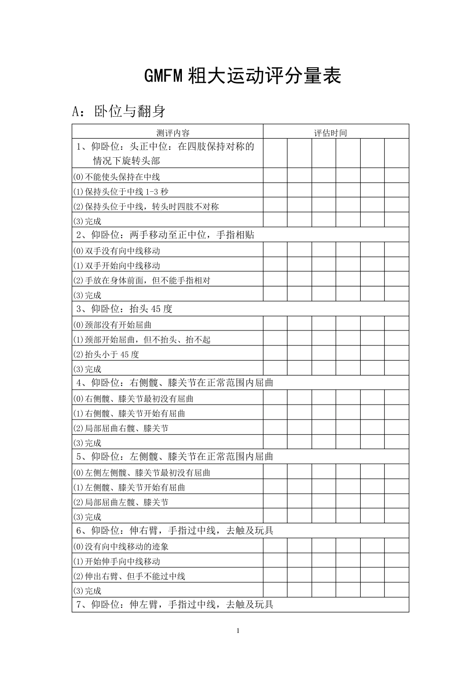 GMFM88项粗大运动评分量表_第1页