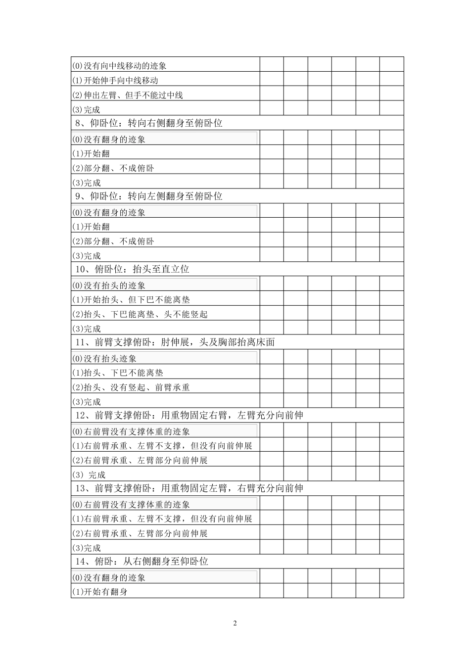GMFM88项粗大运动评分量表_第2页