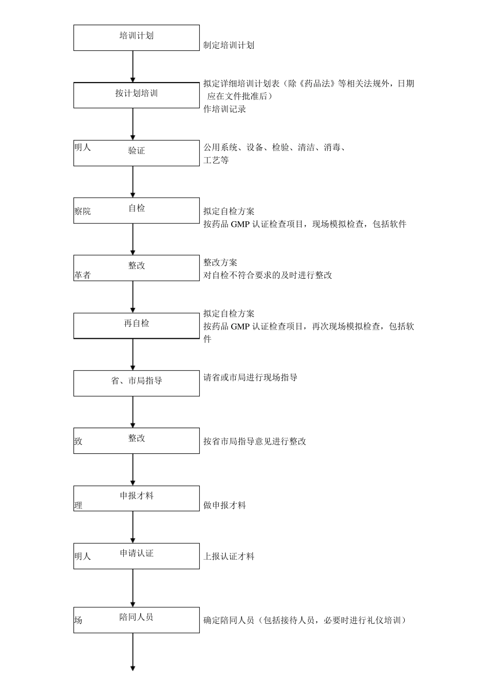 GMP再认证准备工作计划_第2页