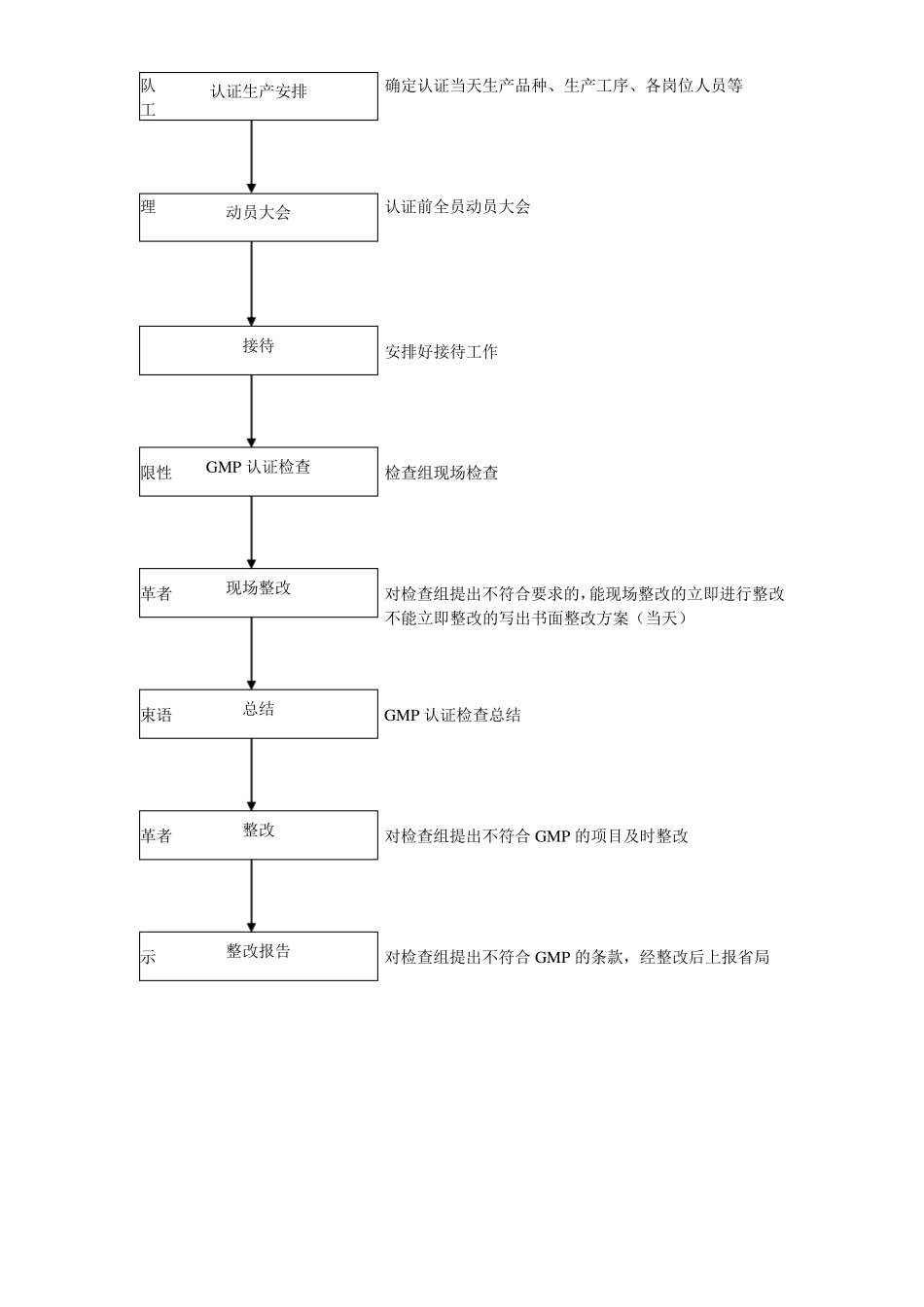 GMP再认证准备工作计划_第3页