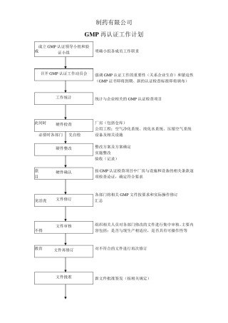 GMP再认证准备工作计划