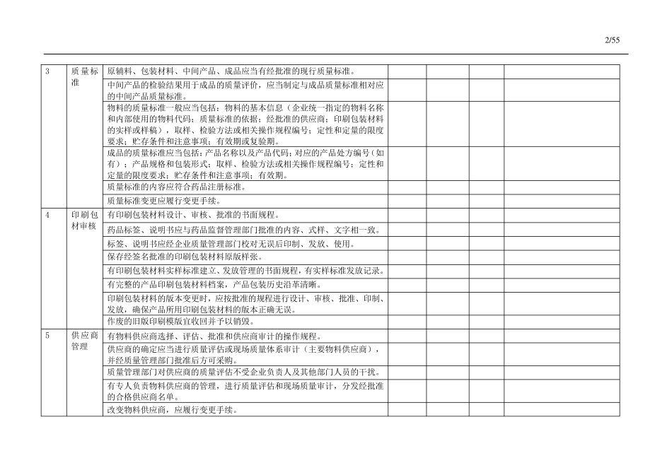 GMP内审检查表_第2页