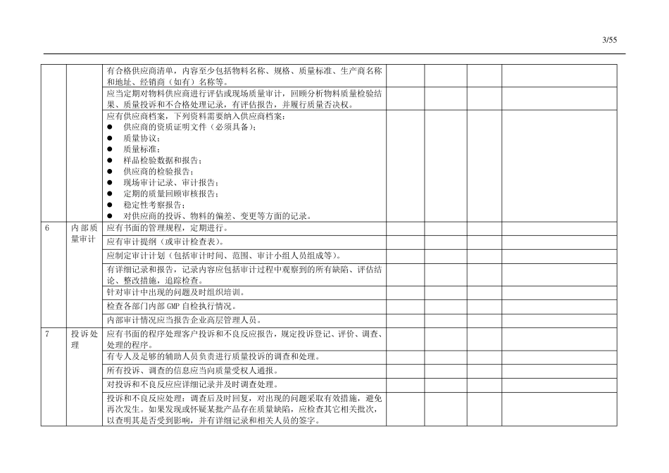 GMP内审检查表_第3页