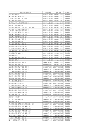 GMP厂家汇总