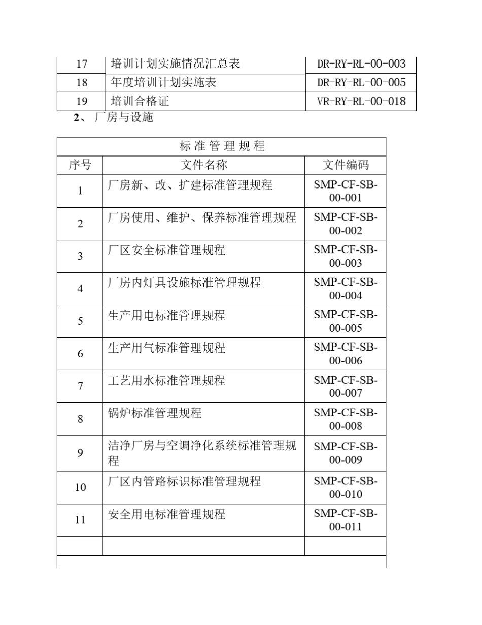 GMP大型制药企业文件(内含目录,供参考)_第2页