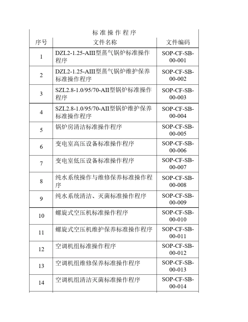 GMP大型制药企业文件(内含目录,供参考)_第3页