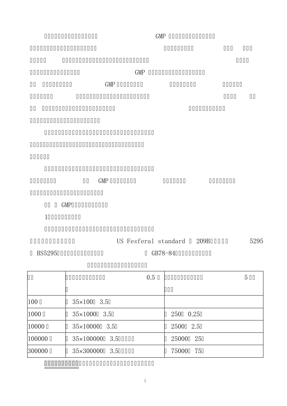 GMP对洁净厂房建设的要求_第2页