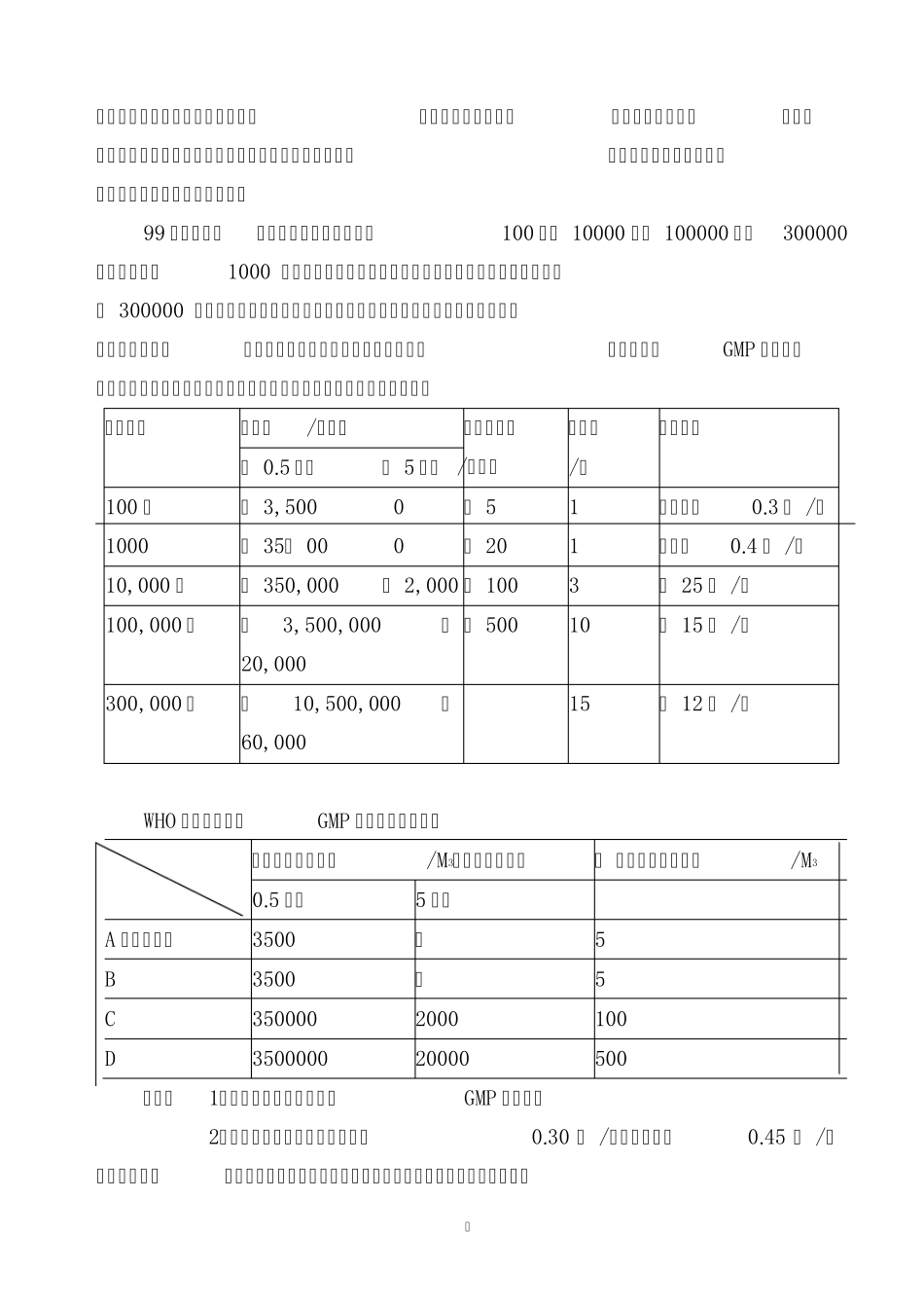 GMP对洁净厂房建设的要求_第3页