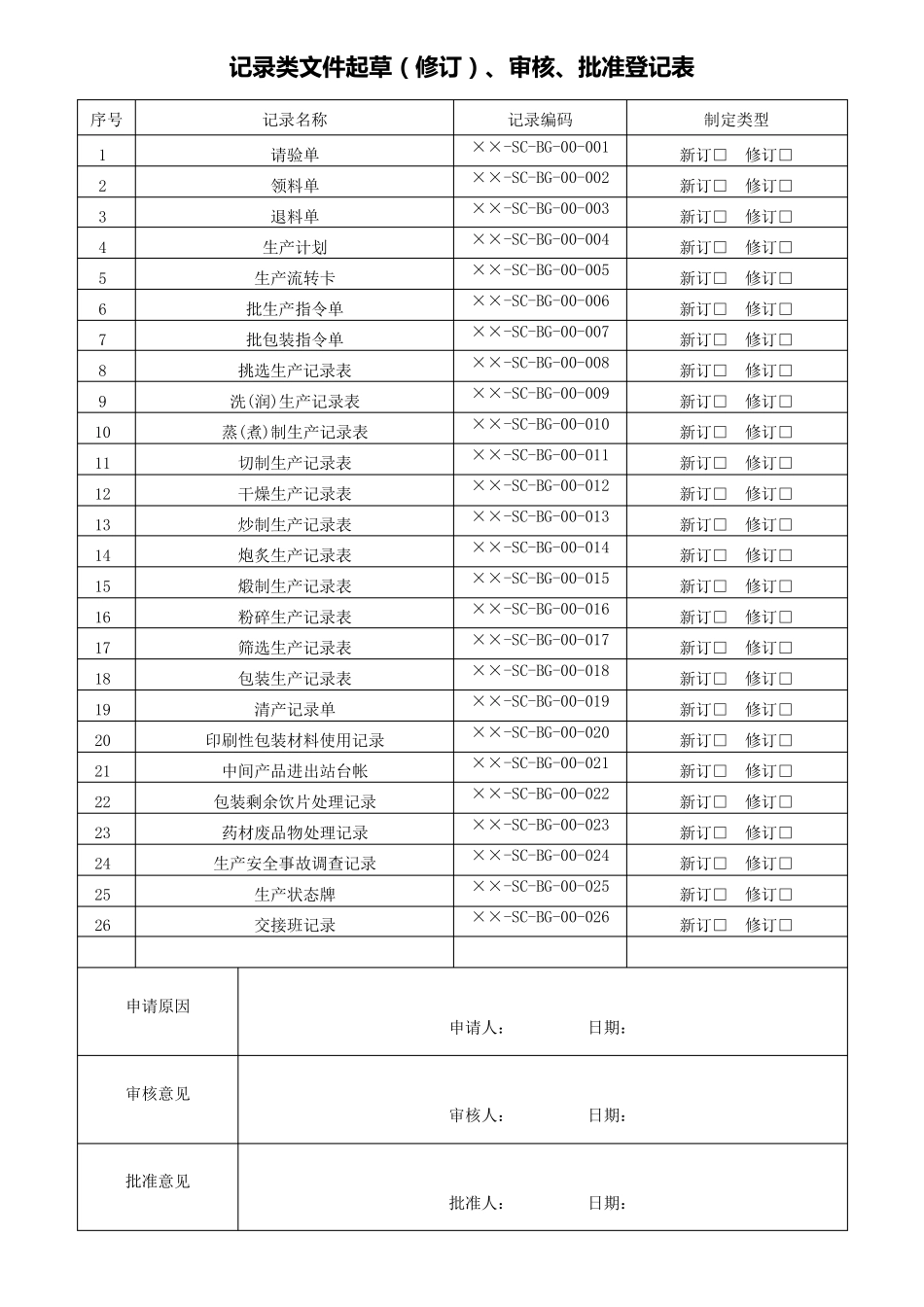 GMP批生产记录表格(使用记录表格)_第1页
