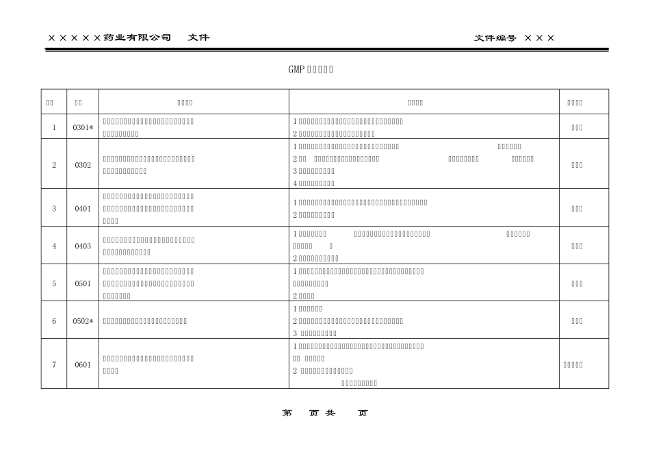 GMP自检标准表_第1页