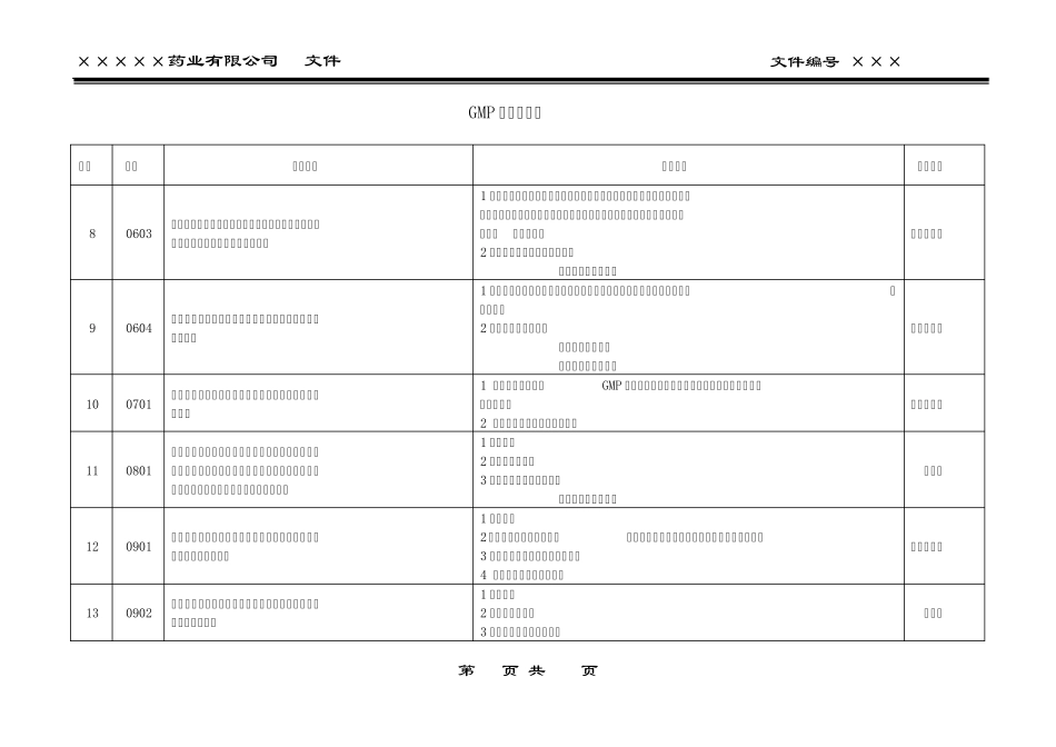 GMP自检标准表_第2页