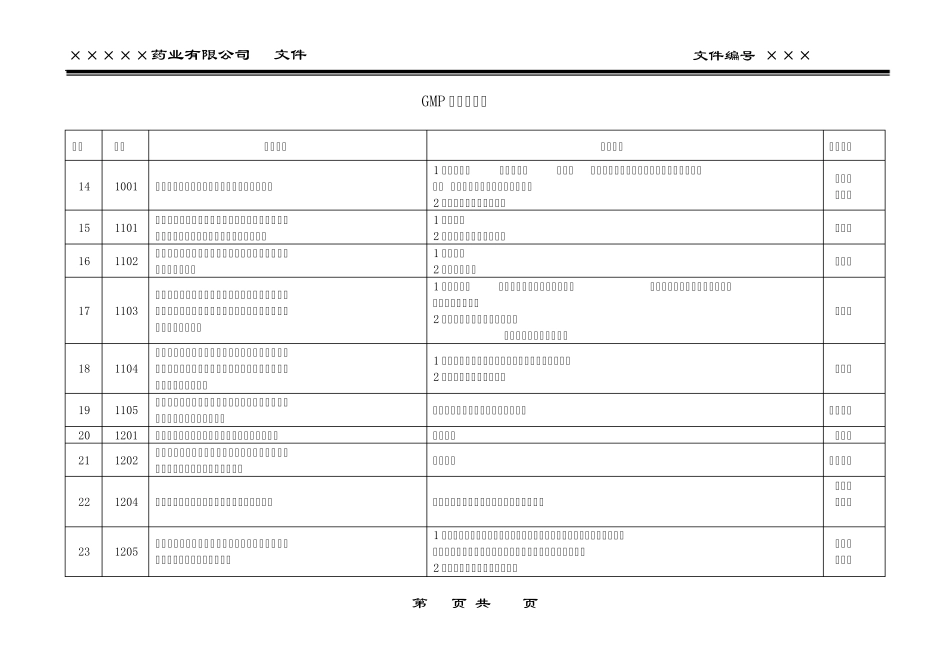GMP自检标准表_第3页
