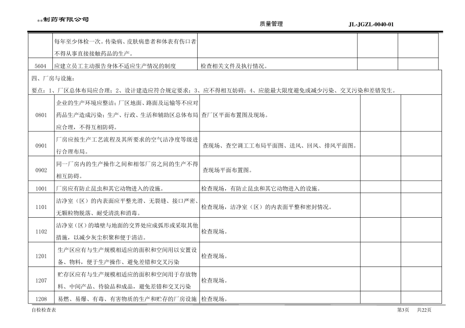 GMP自检检查表_第3页
