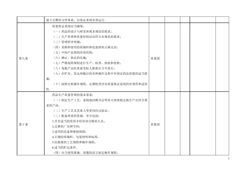 GMP自检记录表(2010版)_第2页