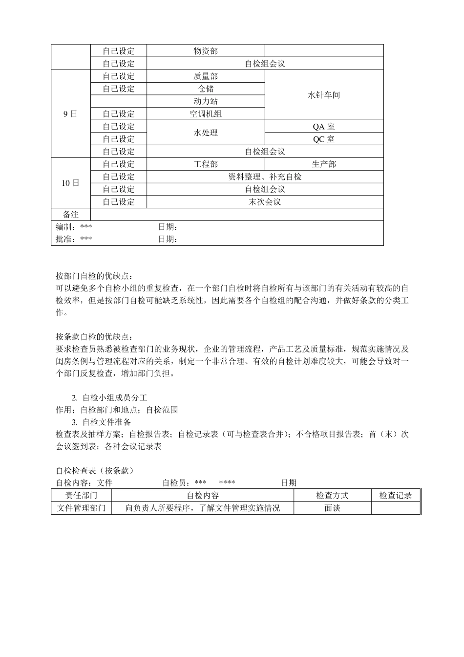 GMP自检详细流程及相关表格_第3页