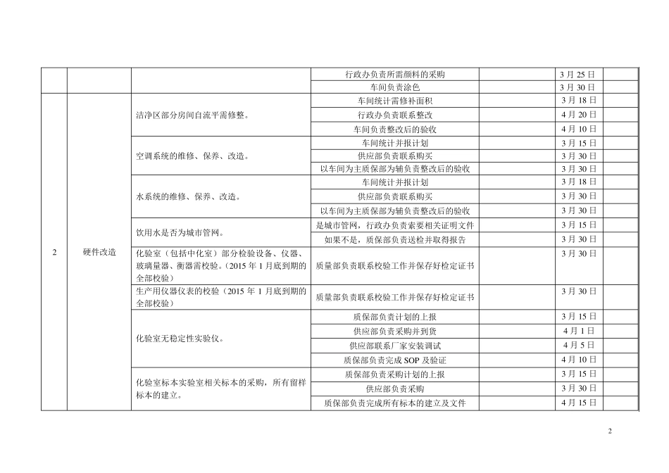 GMP认证工作计划_第2页