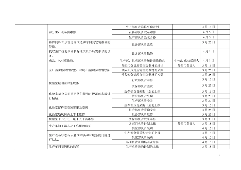 GMP认证工作计划_第3页
