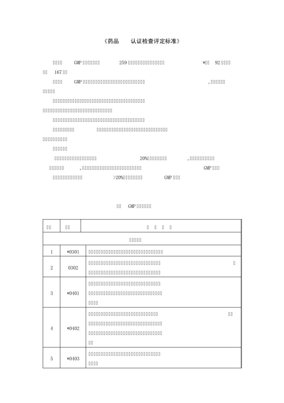 GMP认证检查评定标准_第1页