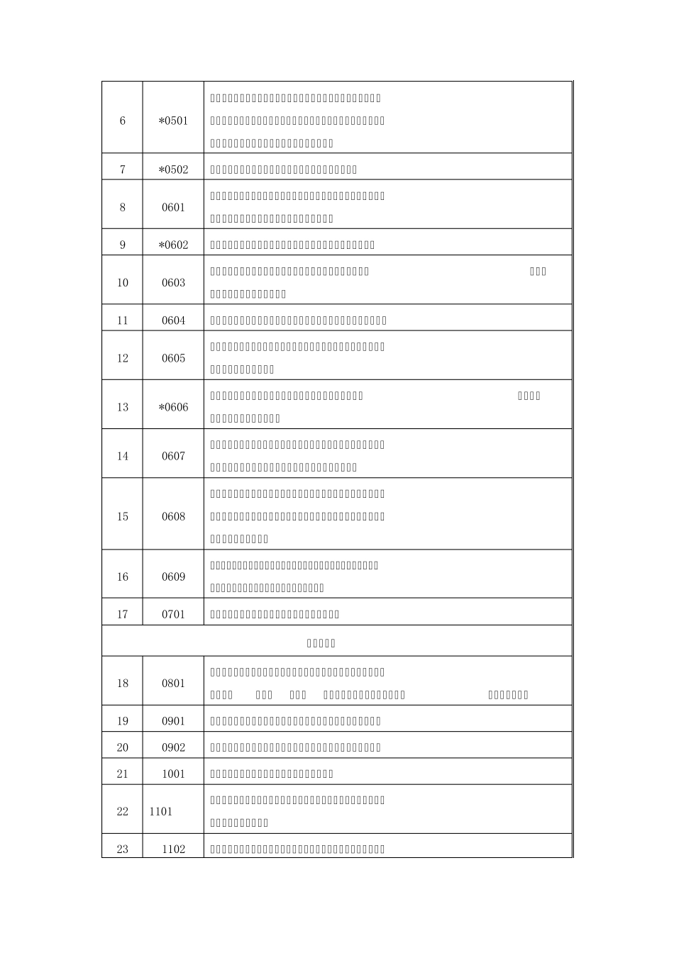 GMP认证检查评定标准_第2页