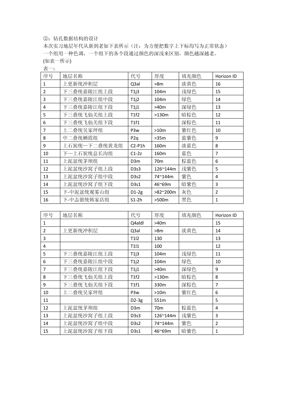 GMS三维建模报告(样本)_第3页