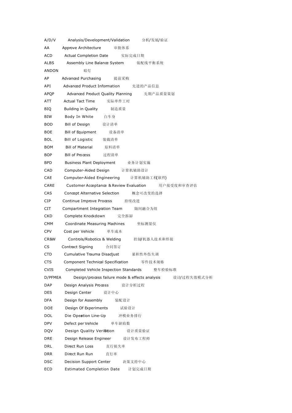 GM质量体系的英文缩写_第1页