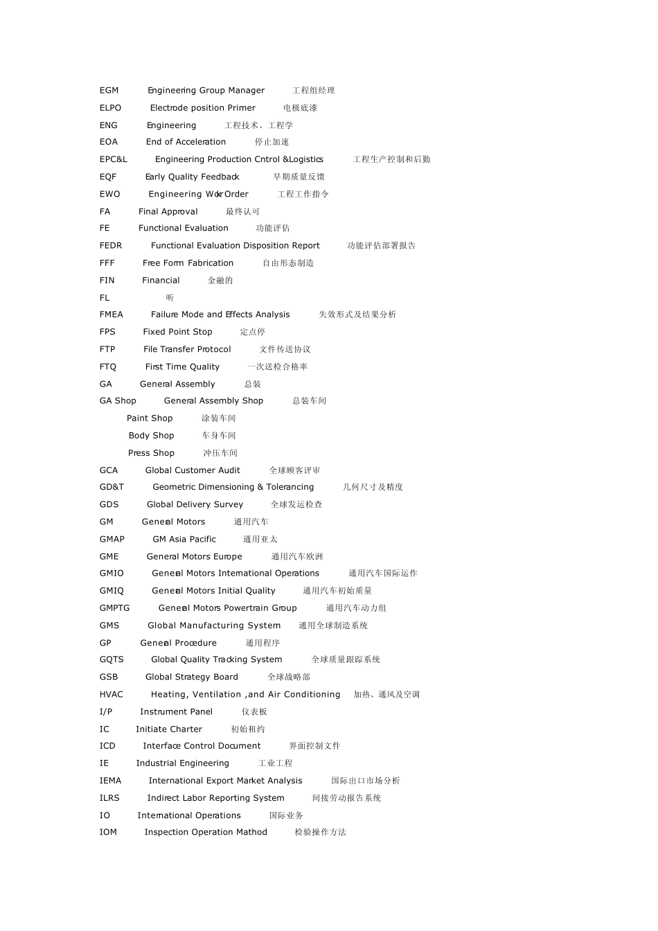 GM质量体系的英文缩写_第2页