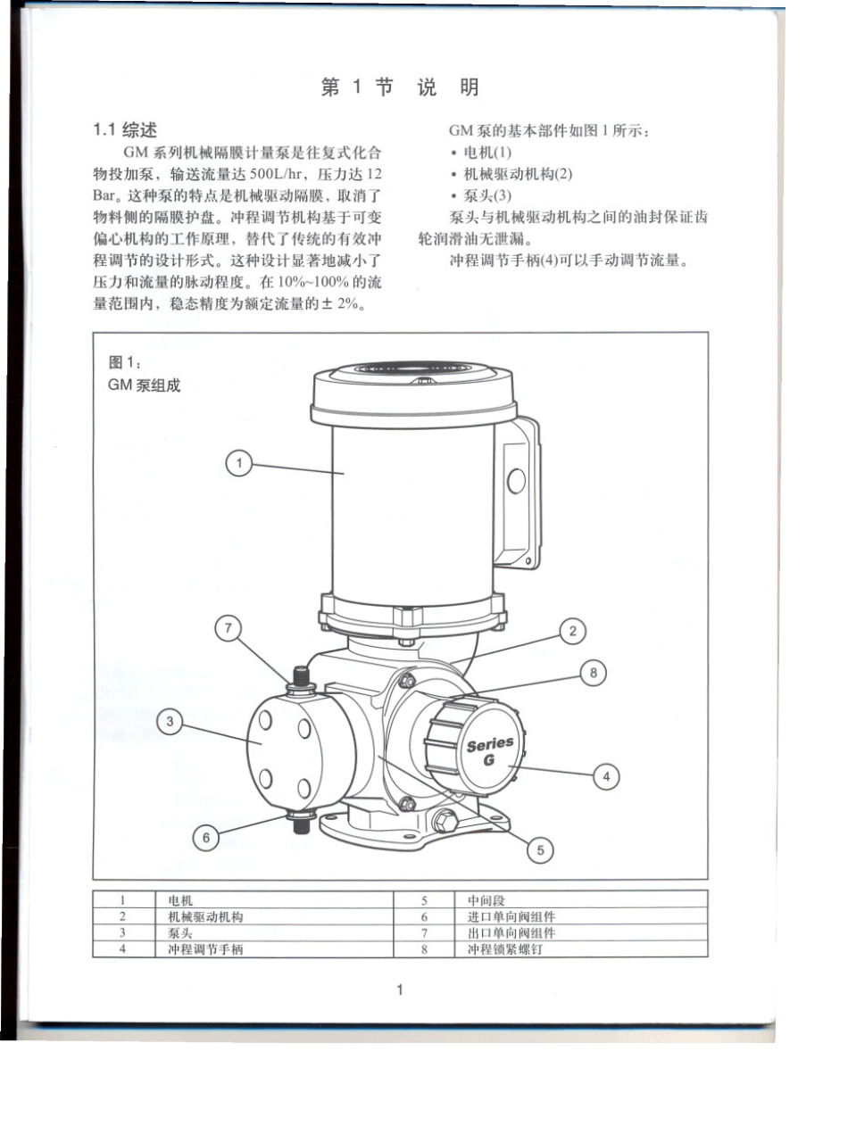 GM计量泵说明书_第1页