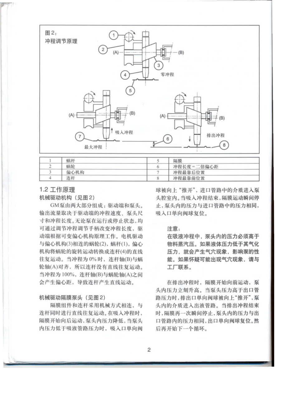 GM计量泵说明书_第2页