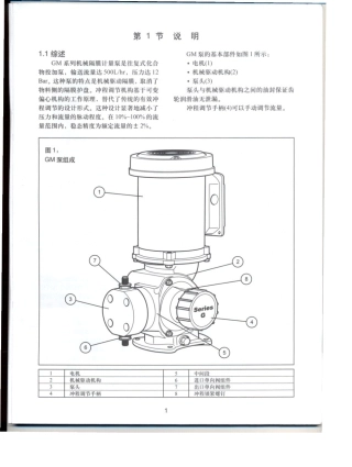 GM计量泵说明书