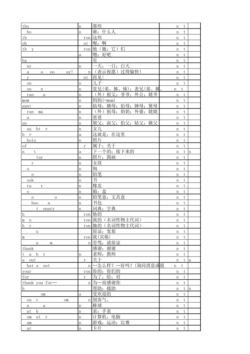 Goforit初中词汇表_第3页