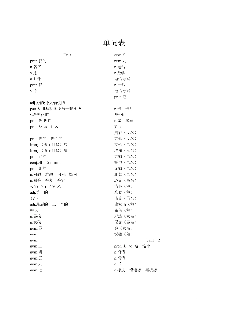 goforit单词表(A4纸)_第1页