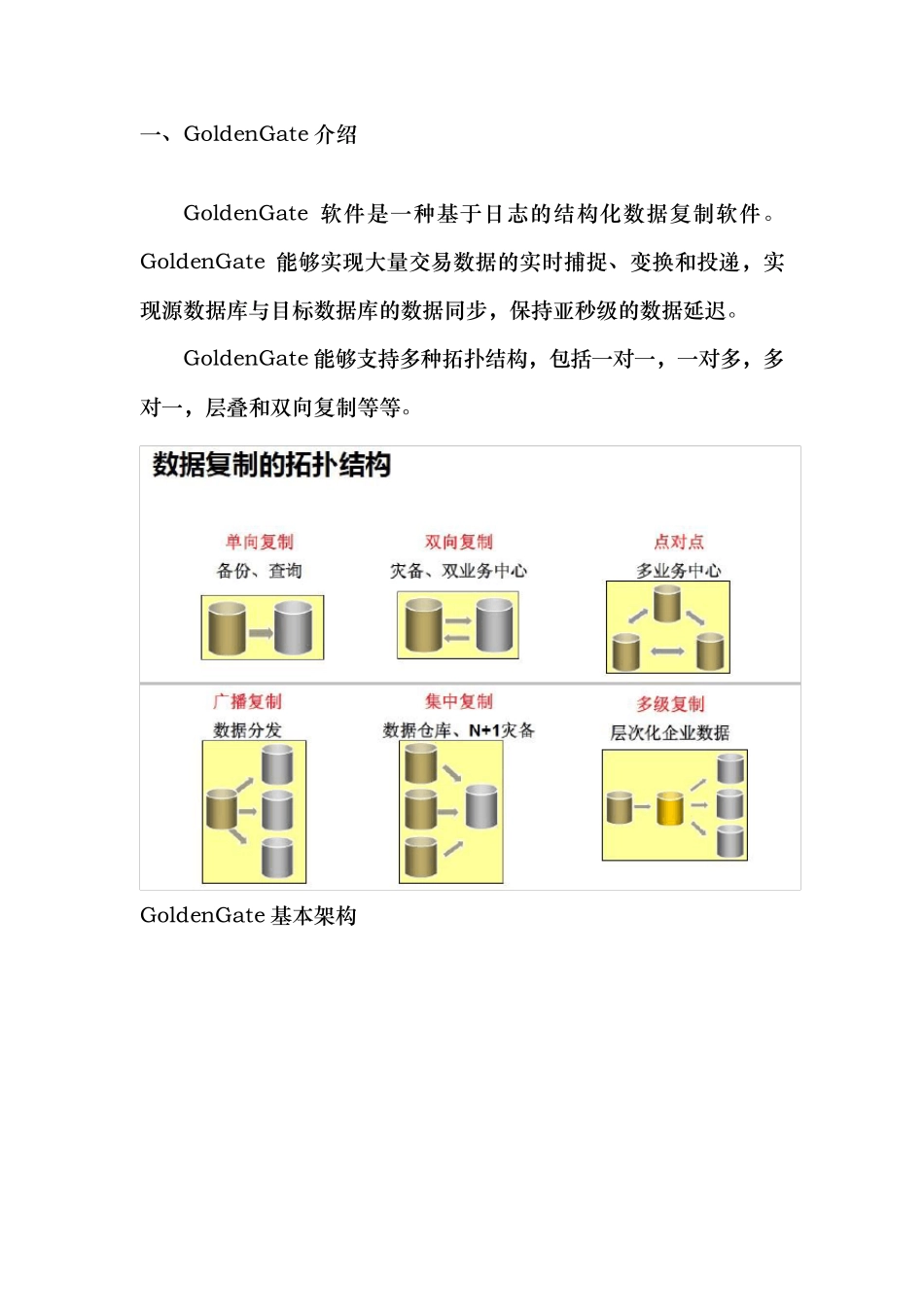 GoldenGate基本原理、安装过程和基本维护_第3页