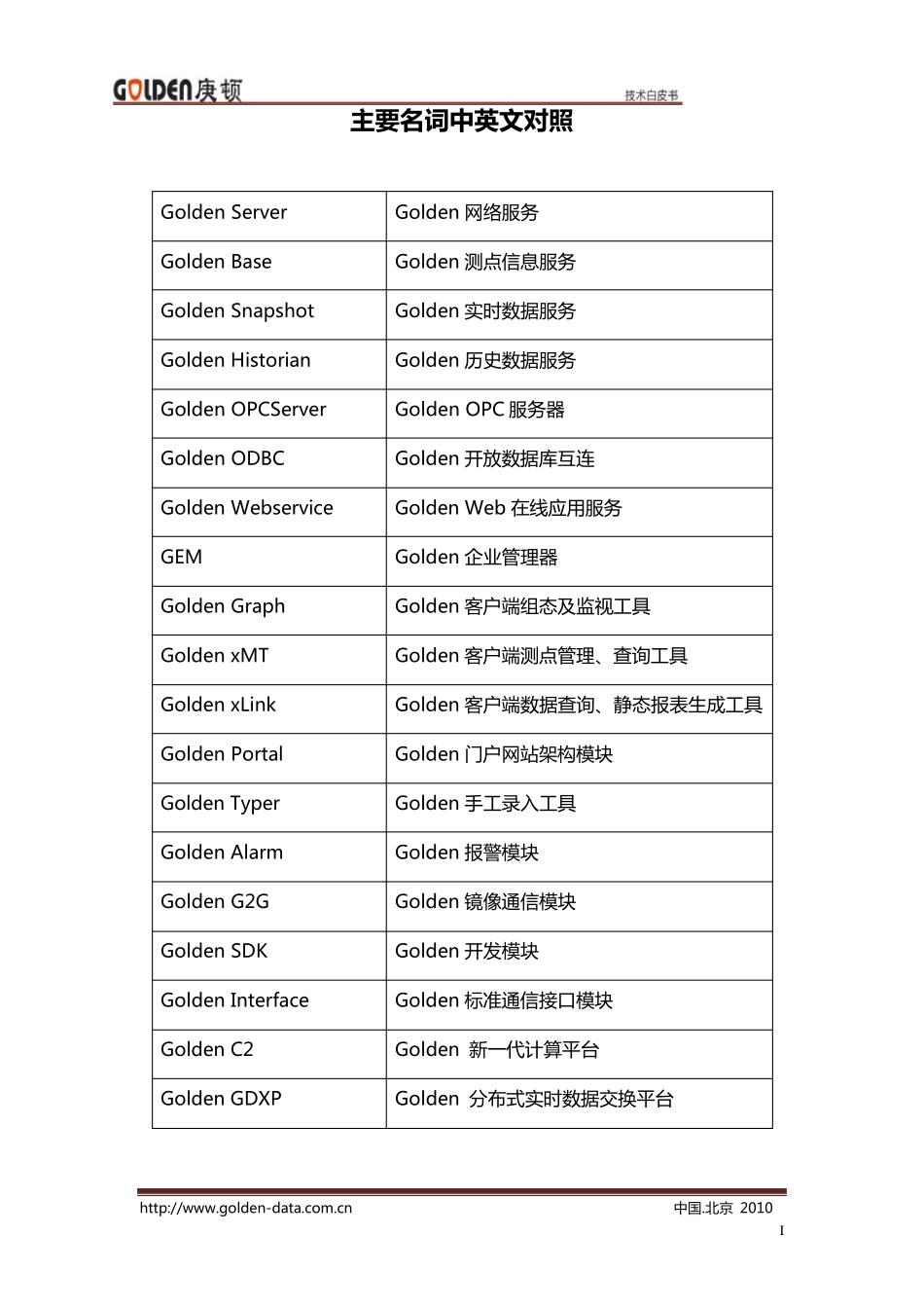 Golden实时数据库技术白皮书V2.0_第2页