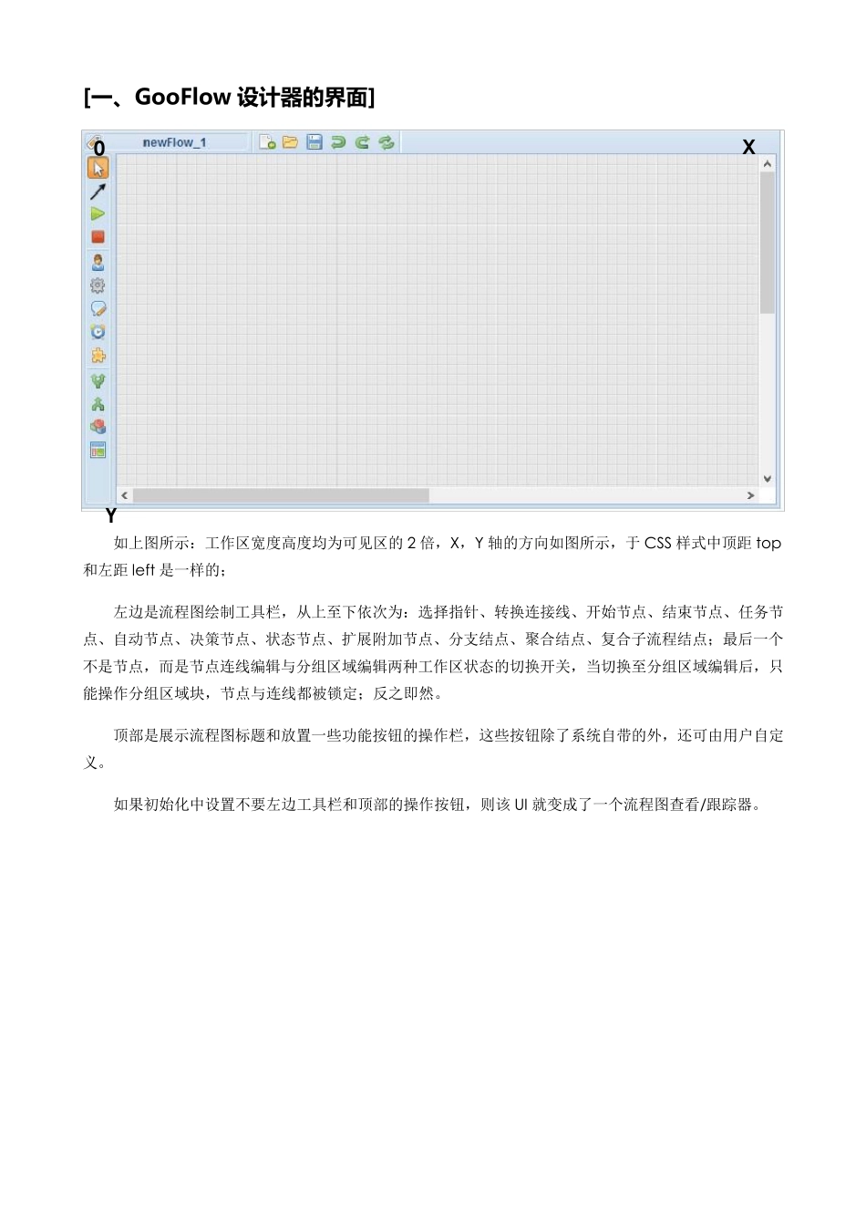 gooflow设计器API说明书_第2页